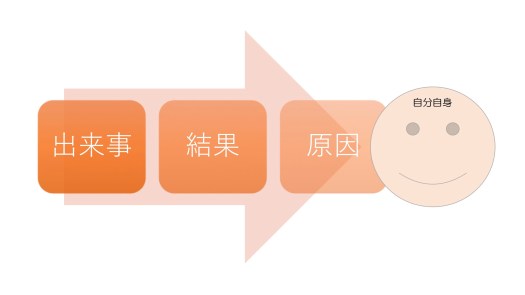 おえかきちょう